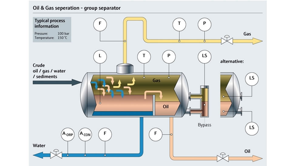 Oil and Water treatment